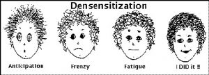 Pasos de desensibilización del sistema