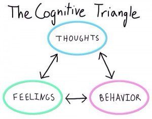 Triángulo de terapia conductual cognitiva